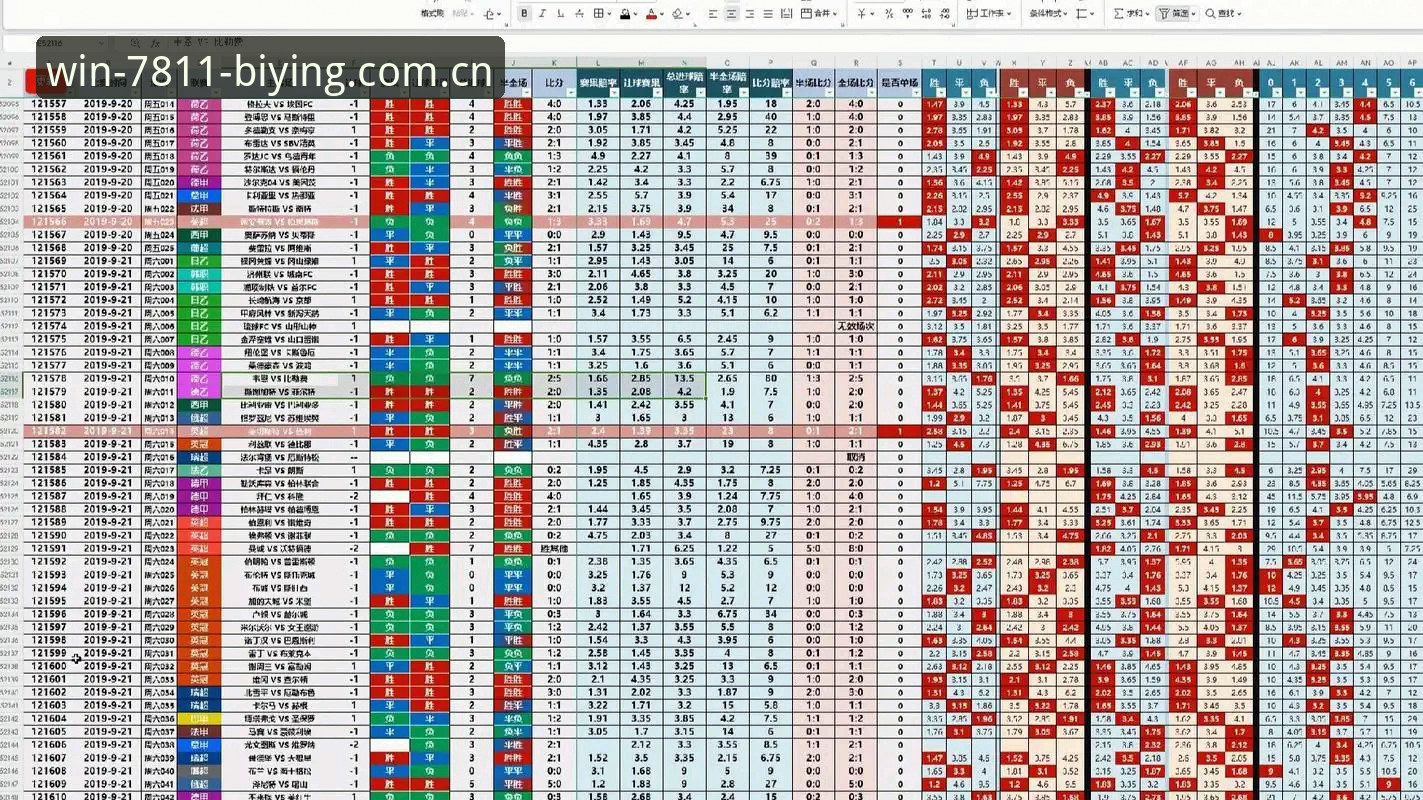必赢亚州7811足球赔率数据评测 必赢亚州7811足球赔率数据评测的4个关键维度:避开误区才能用对工具