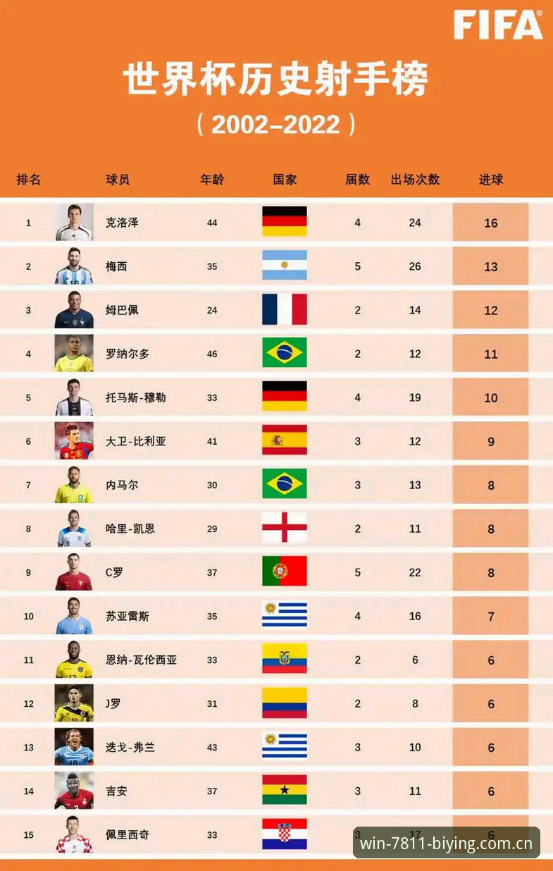 梅西17球超越克洛泽：如何从世界杯历史射手榜首避坑指南